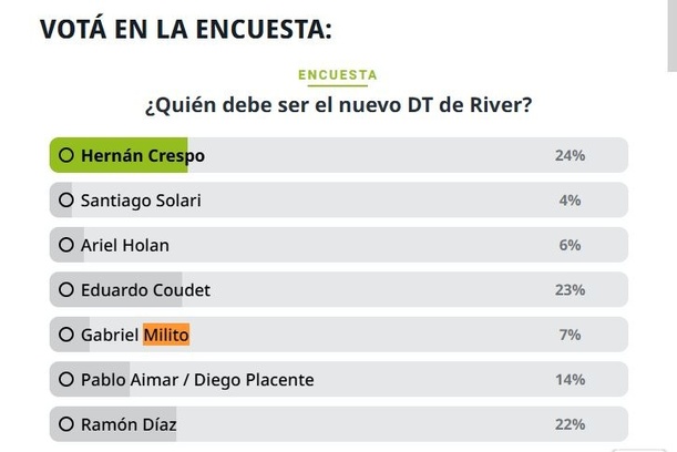 Encuesta sobre candidatos a DT de River Plate (ole.com.ar)