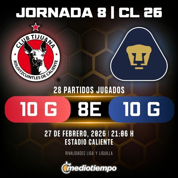 Estadísticas Club Tijuana vs. Pumas UNAM Jornada 8 torneo Clausura 2026 Liga MX.