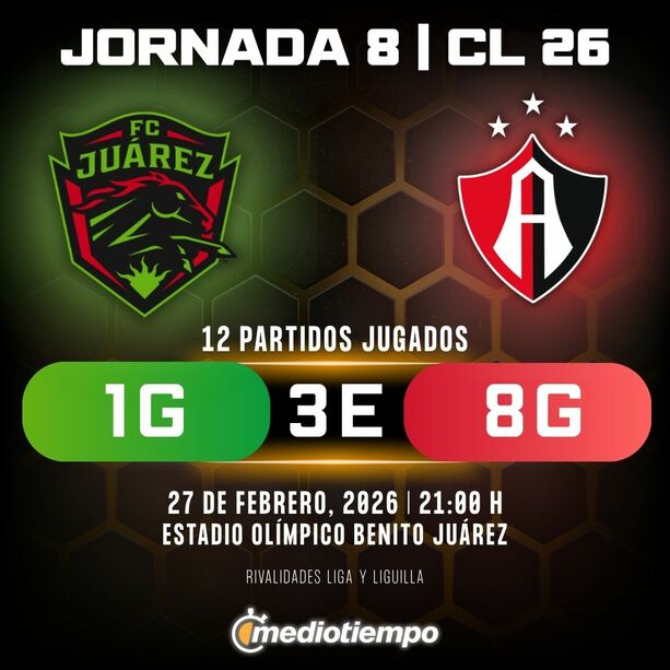 Estadísticas FC Juárez vs. Atlas FC Jornada 8 torneo Clausura 2026 Liga MX.