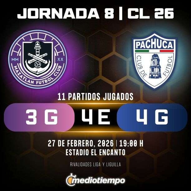 Estadísticas Mazatlán FC vs. Club Pachuca Jornada 8 torneo Clausura 2026 Liga MX.