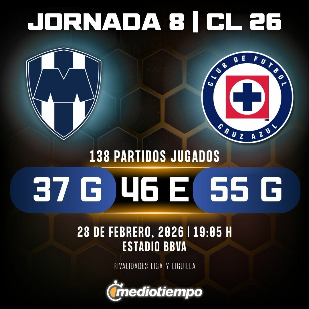 Estadísticas CF Monterrey vs. Cruz Azul Jornada 8 torneo Clausura 2026 Liga MX.