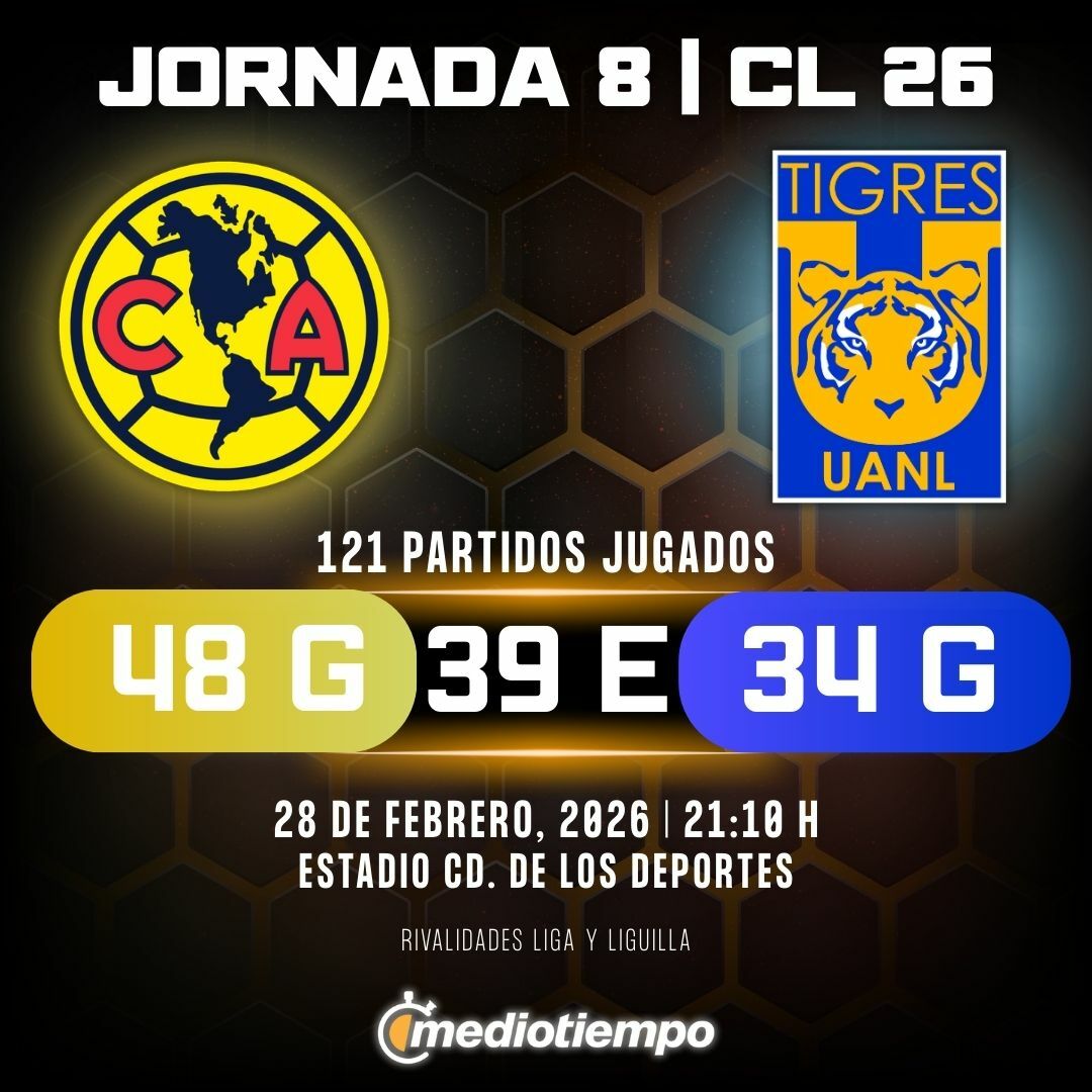 Estadísticas Club América vs. Club Tigres Jornada 8 torneo Clausura 2026 Liga MX.