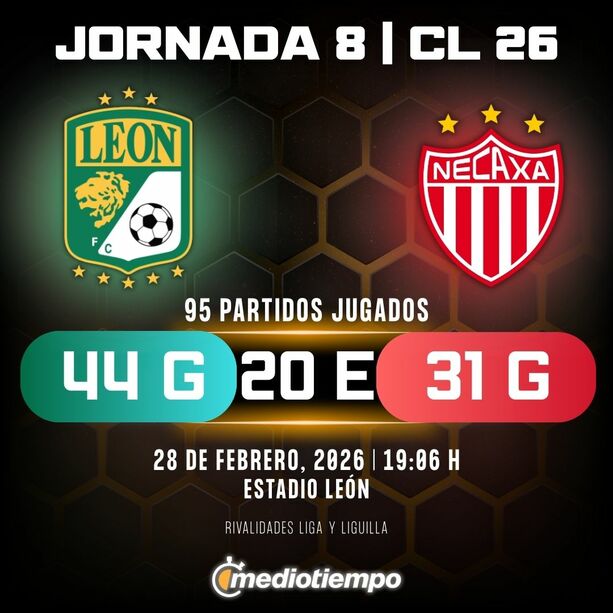 Estadísticas Club León vs. Club Necaxa Jornada 8 torneo Clausura 2026 Liga MX.