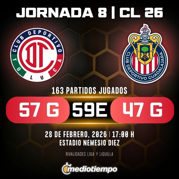 Estadísticas Toluca FC vs. Chivas Guadalajara Jornada 8 torneo Clausura 2026 Liga MX.