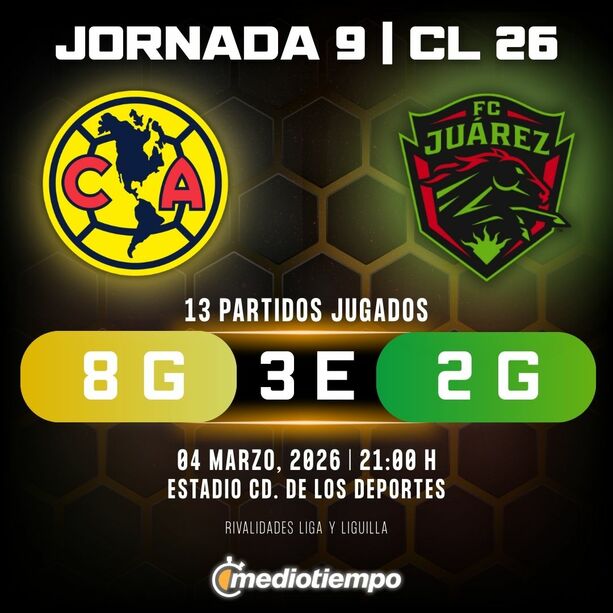 Estadísticas Club América vs. FC Juárez Jornada 9 torneo Clausura 2026 Liga MX.