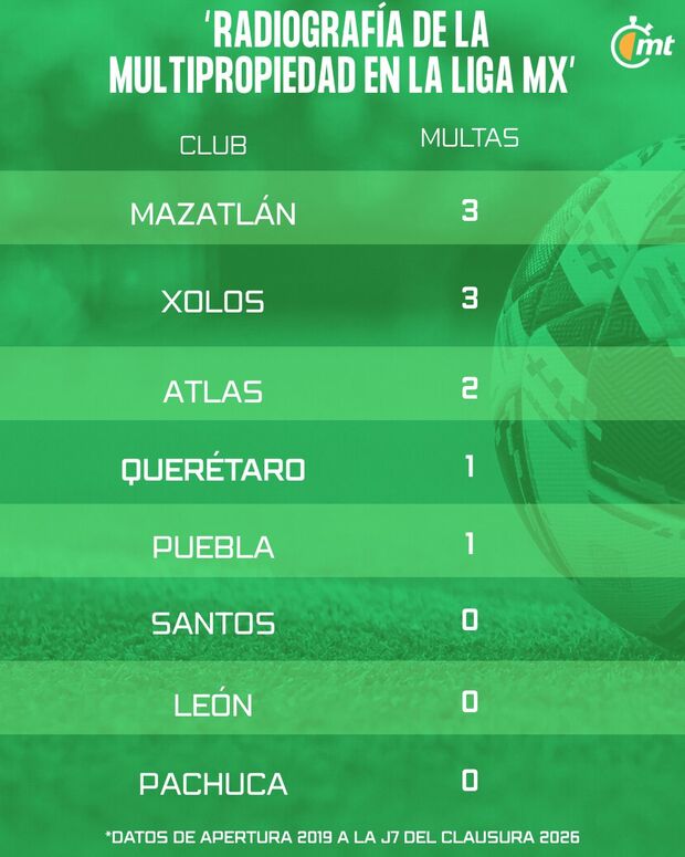 Multas por la tabla porcentual. (Foto: MT)