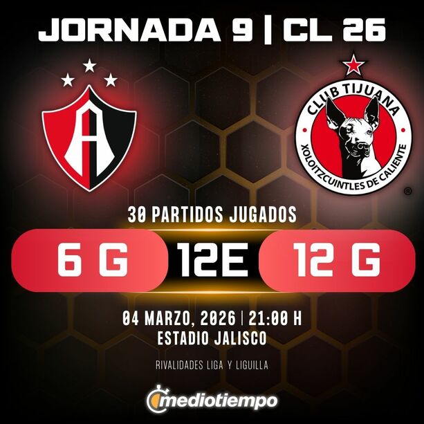 Rivalidad Atlas vs. Tijuana: Jornada 9 Clausura 2026 Liga MX.