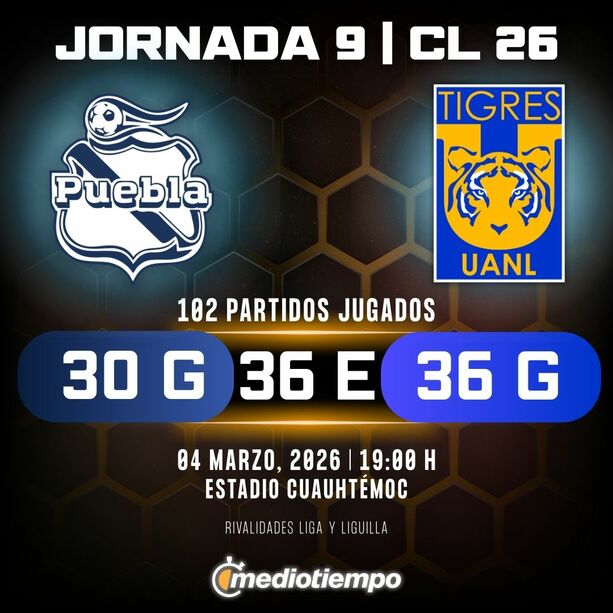 Rivalidad Puebla vs. Tigres: Jornada 9 Clausura 2026 Liga MX.