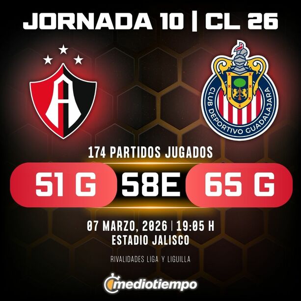 Rivalidad Atlas vs. Chivas Guadalajara: Jornada 10 Clausura 2026 Liga MX.