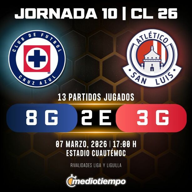 Rivalidad Cruz Azul vs. Atlético San Luis: Jornada 10 Clausura 2026 Liga MX.