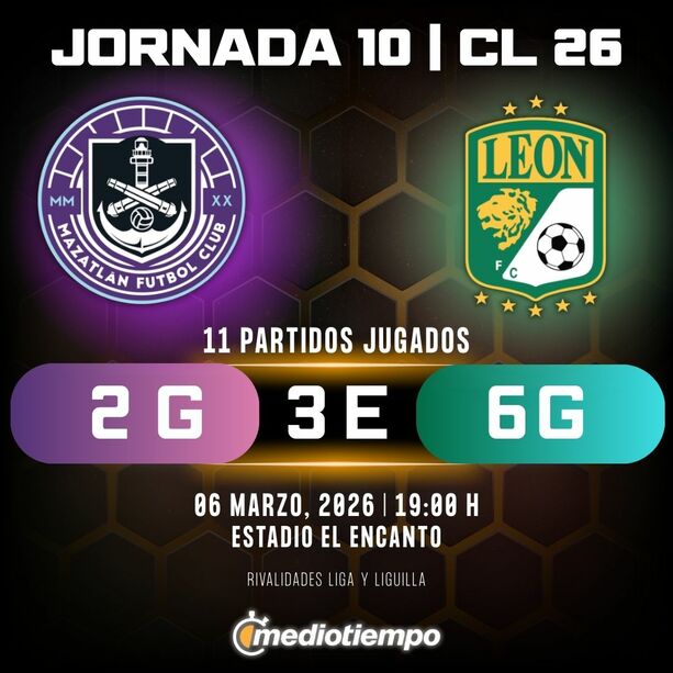 Rivalidad Mazatlán vs. León: Jornada 10 Clausura 2026 Liga MX.