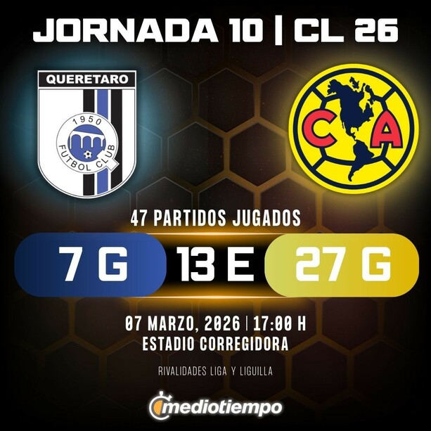 Rivalidad Querétaro vs. América: Jornada 10 Clausura 2026 Liga MX.