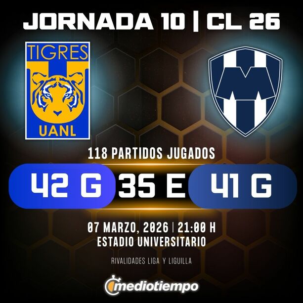 Rivalidad Tigres UANL vs. Monterrey: Jornada 10 Clausura 2026 Liga MX.