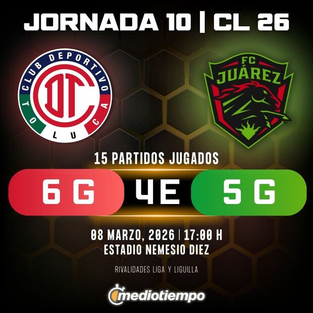 Rivalidad Toluca vs. Juárez: Jornada 10 Clausura 2026 Liga MX.