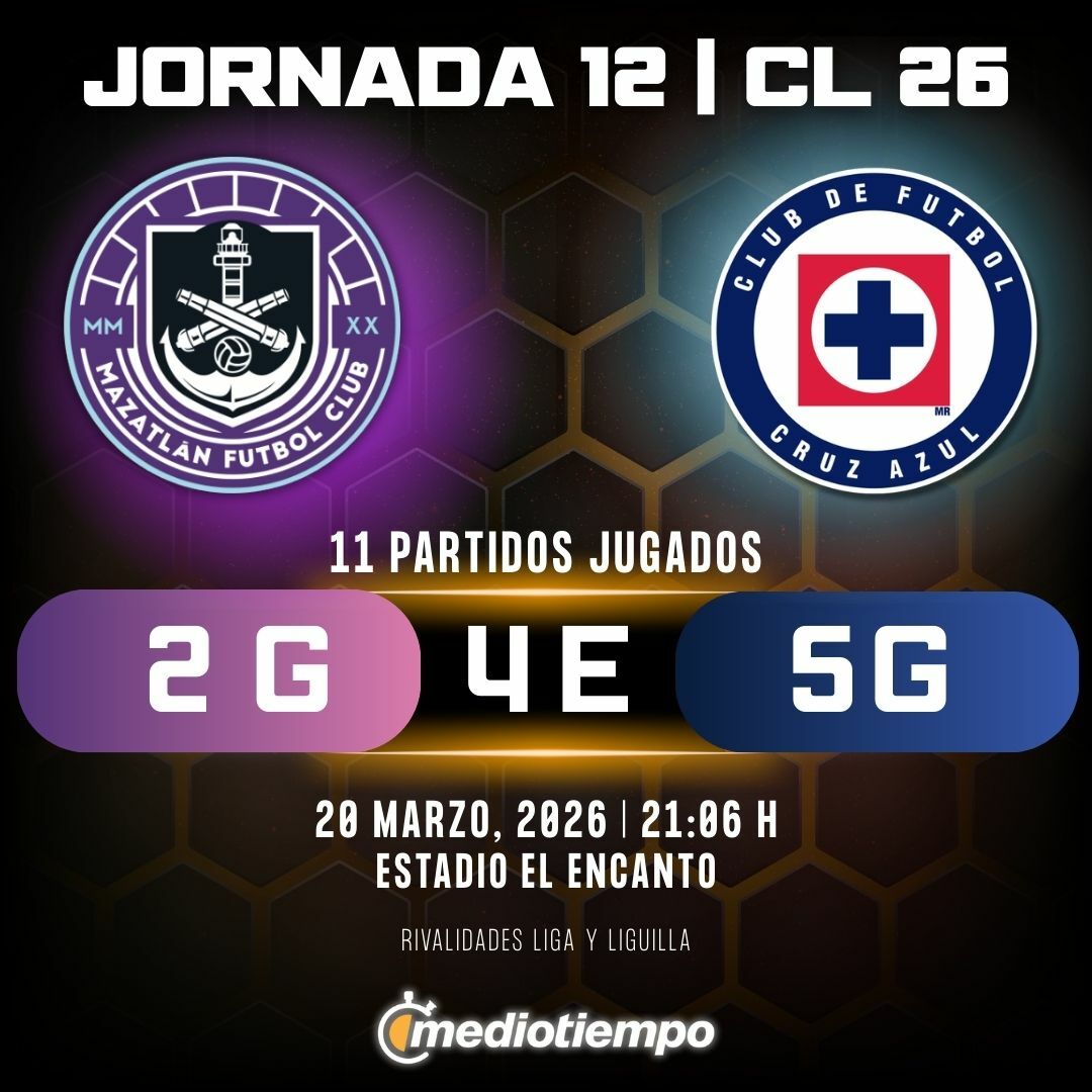 Estadísticas Mazatlán FC vs. Cruz Azul Jornada 12 torneo Clausura 2026 Liga MX.