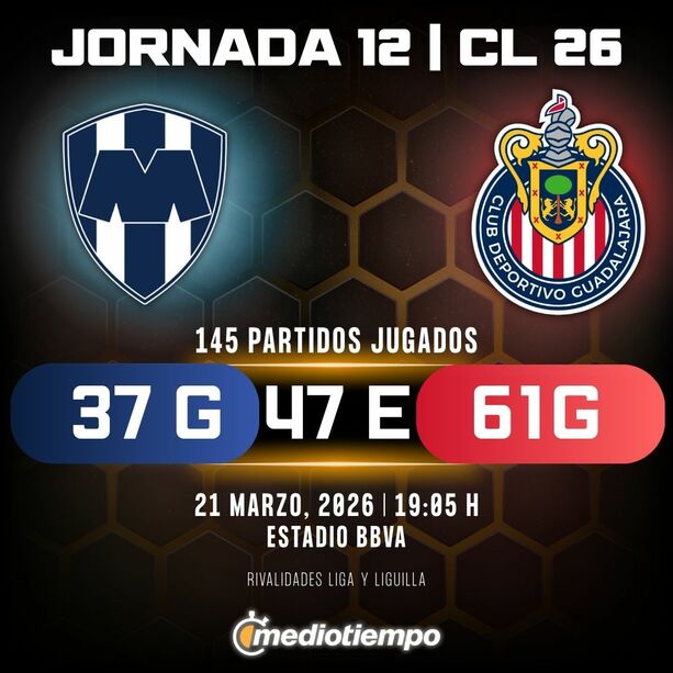 Estadísticas CF Monterrey vs. Chivas de Guadalajara hasta la Jornada 12 del torneo Clausura 2026 Liga MX.