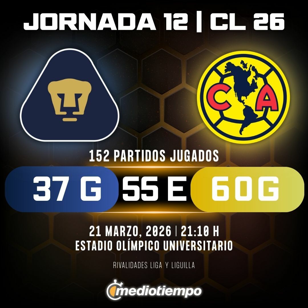 Estadísticas Pumas UNAM vs. Club América hasta la Jornada 12 del torneo Clausura 2026 de Liga MX.