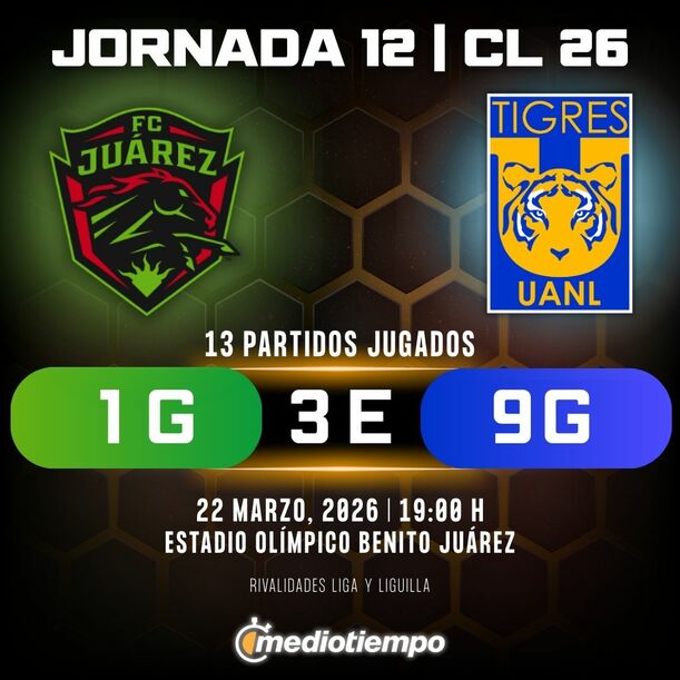 Rivalidad FC Juárez vs. Tigres UANL: Jornada 12 Clausura 2026 Liga MX.