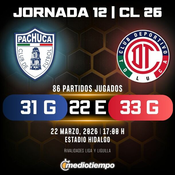 Rivalidad Pachuca vs. Toluca: Jornada 12 Clausura 2026 Liga MX. (Especial).