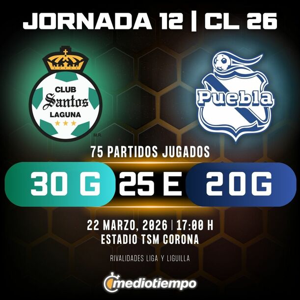 Rivalidad Santos vs. Puebla: Jornada 12 Clausura 2026 Liga MX.