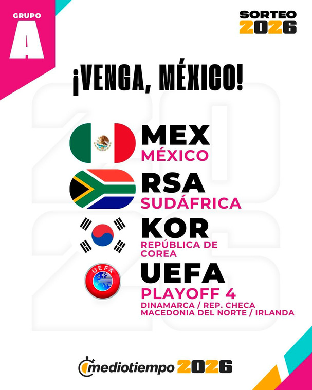 El Grupo de México en el Mundial.