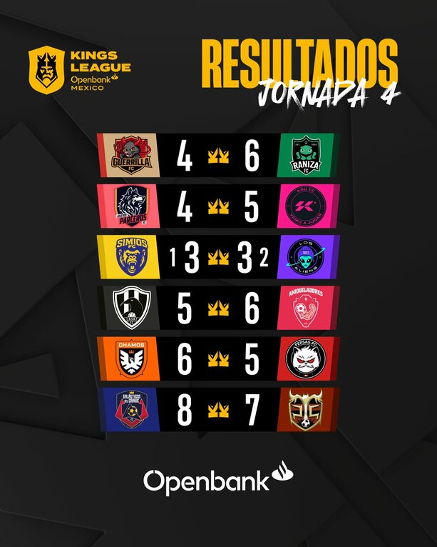 Resultados Jornada 4 Kings League / X: Kings League México