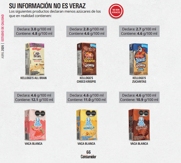 Leches que tienen más azúcar de las que anuncian en su empaque. (Captura de pantalla).