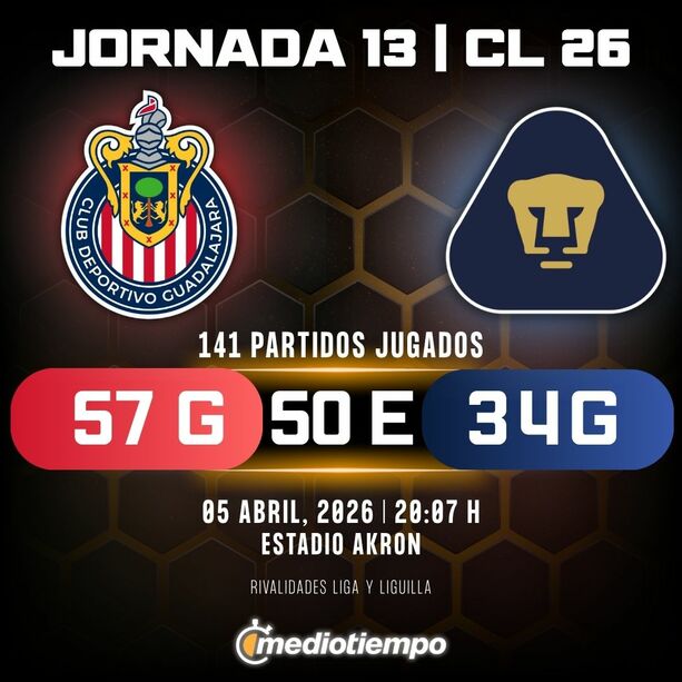 Rivalidad Chivas vs. Pumas: Jornada 13 Clausura 2026 Liga MX.