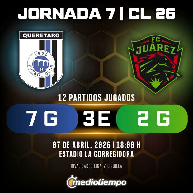 Rivalidad Querétaro vs. Juárez: Jornada 7 Clausura 2026 Liga MX.