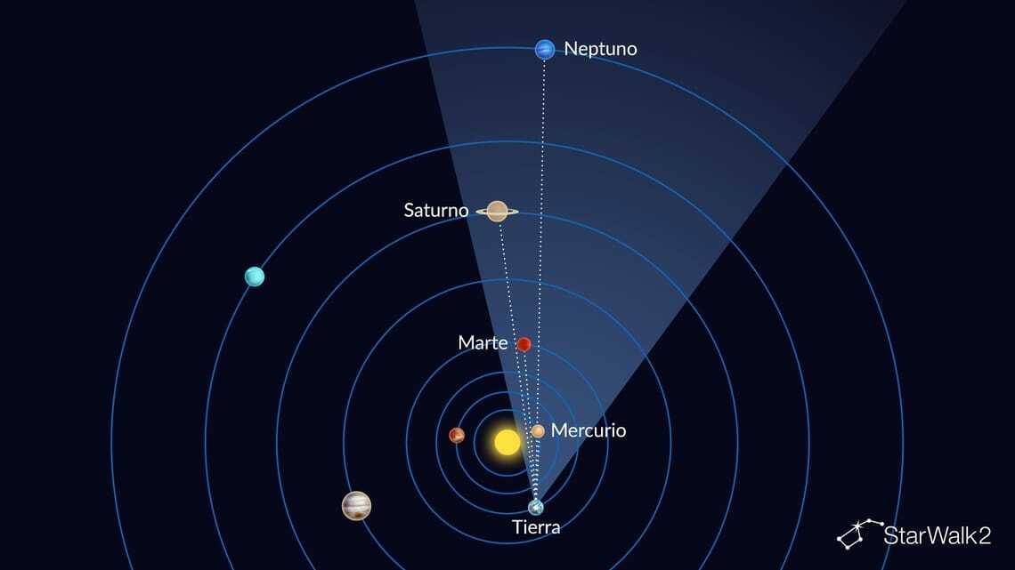 La alineación planetaria del 18 de abril podrá observarse 30 minutos antes del amanecer. Foto: Star Walk