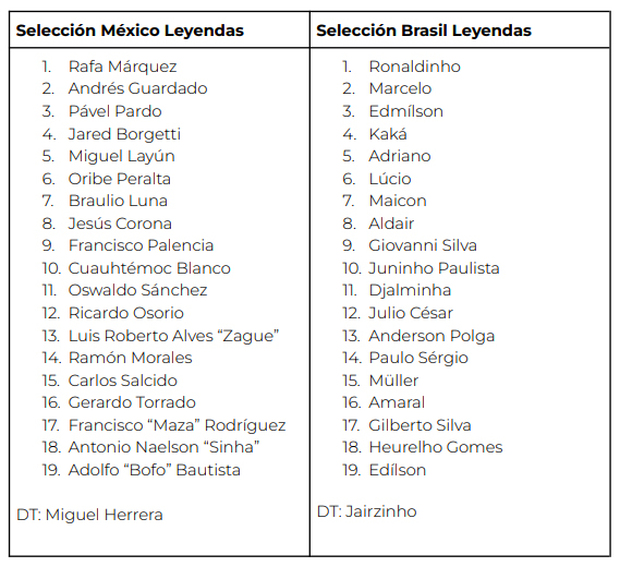 Exjugadores que participarán en el partido de leyendas. (Foto: NSN)