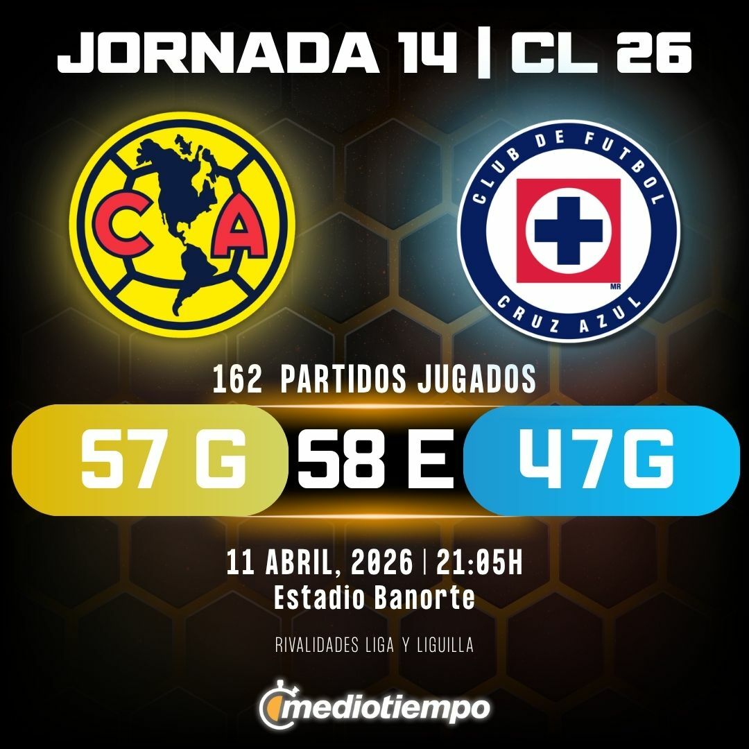 Estadísticas Club América vs. CF Cruz Azul Jornada 14 de Clausura 2026 Liga MX.
