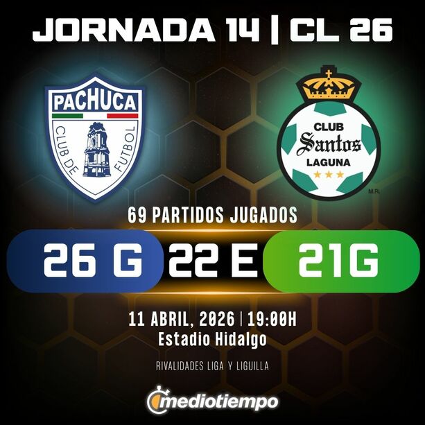 Estadísticas Club Pachuca vs. Club Santos Jornada 14 torneo Clausura 2026 de Liga MX.