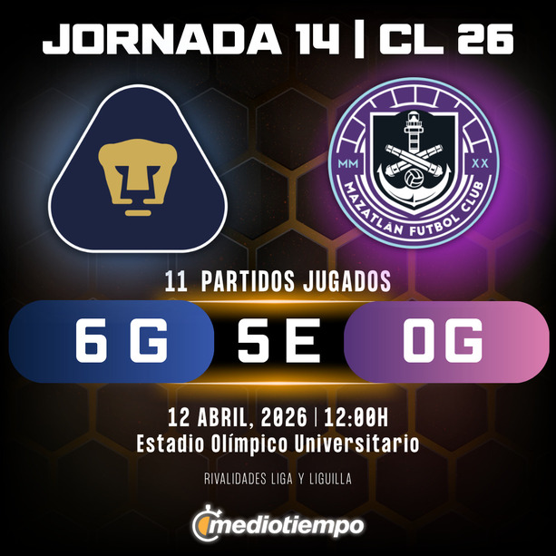 Rivalidad Pumas UNAM vs. Mazatlán: Jornada 14 Clausura 2026 Liga MX.