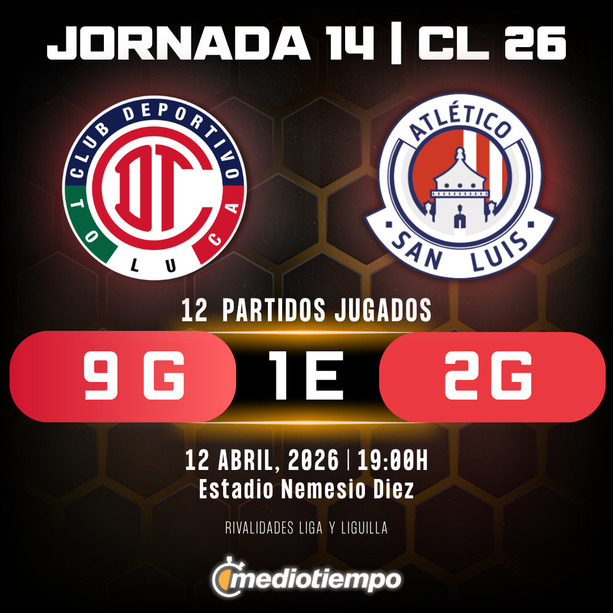 Rivalidad Toluca vs. Atlético San Luis