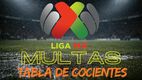 Las multas de la tabla de cocientes son para tres equipos. (Foto: ChatGPT y logo de la Liga MX)