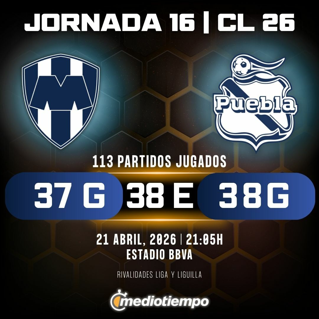 Estadísticas CF Monterrey vs. Club Puebla Jornada 16 torneo Clausura 2026 Liga MX.
