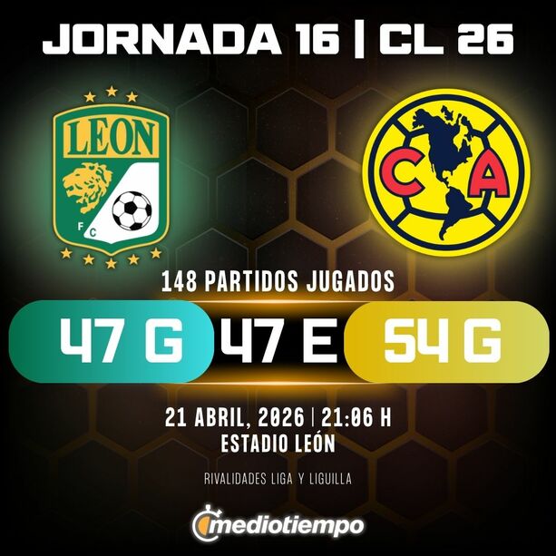 Estadísticas Club León vs. Club América Jornada 16 torneo Clausura 2026 Liga MX.