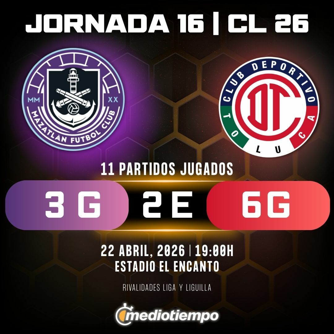 Estadísticas Mazatlán FC vs. Toluca FC Jornada 16 torneo Clausura 2026 Liga MX.