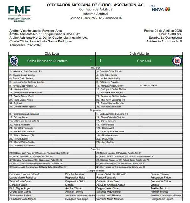 Este fue el informe arbitral del partido entre Querétaro y Cruz Azul