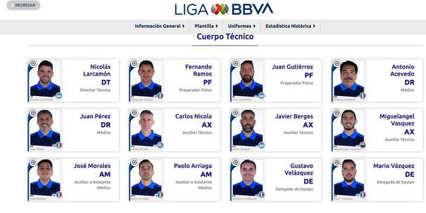 Los integrantes del cuerpo técnico de Cruz Azul que están registrados en la Liga MX