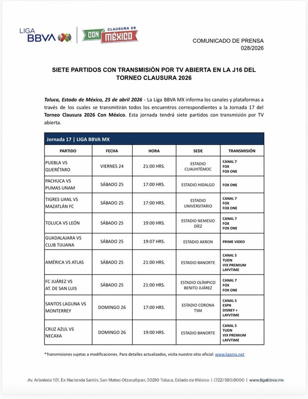 ¿Dónde ver la Jornada 17 de la Liga MX? (Liga MX)