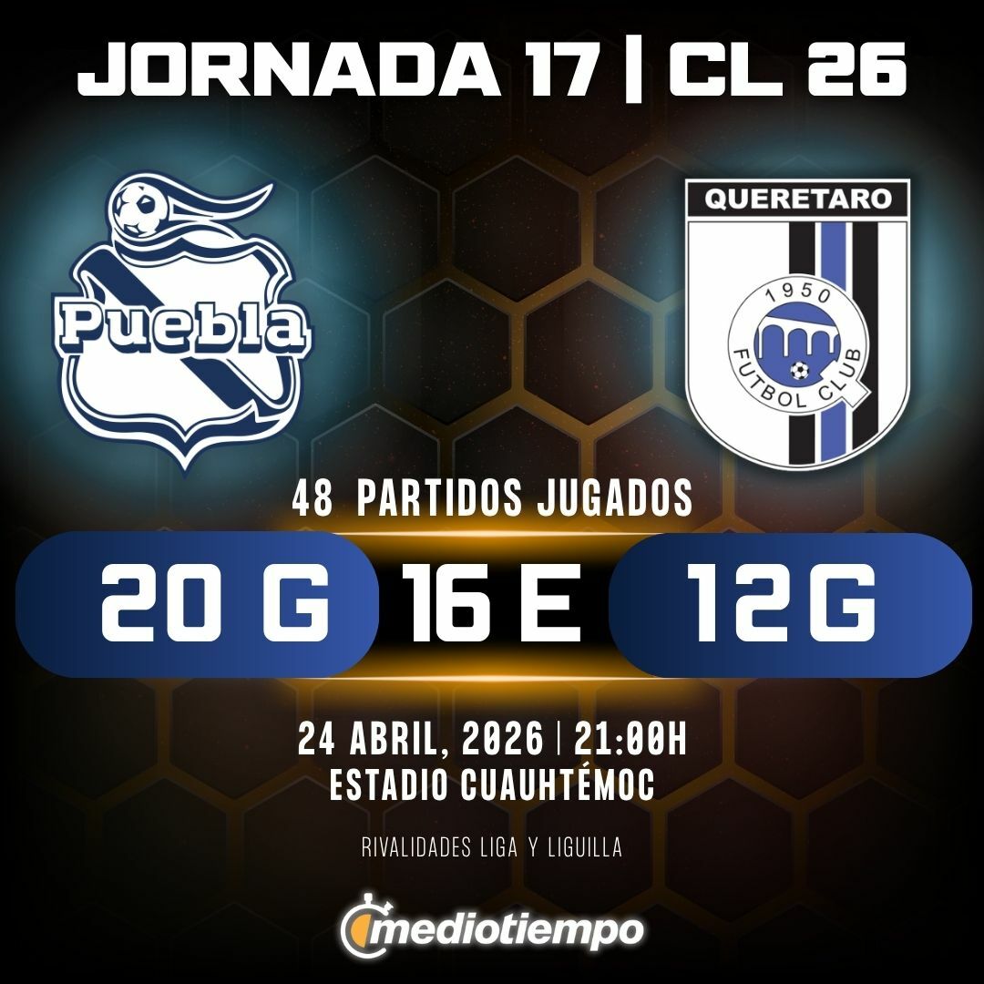 Estadísticas Club Puebla vs. Querétaro FC Jornada 17 torneo Clausura 2026 Liga MX.