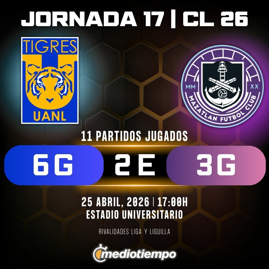 Estadísticas Club Tigres vs. Mazatlán FC Jornada 17 torneo Clausura 2026 Liga MX.