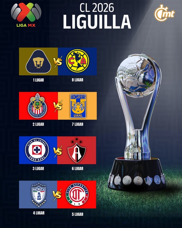 Así se jugará la Liguilla del Clausura 2026
