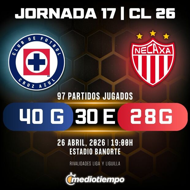 Rivalidad Cruz Azul vs. Necaxa: Jornada 17 Clausura 2026 Liga MX.