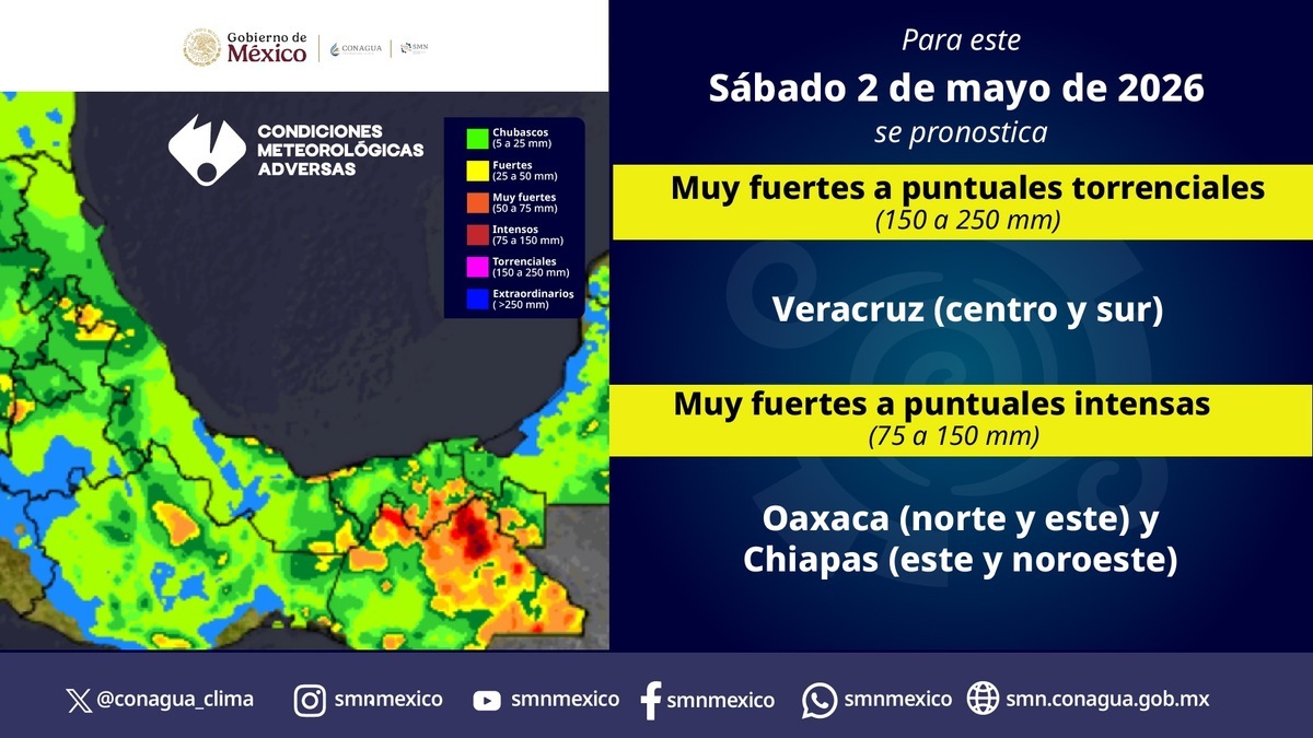 SMN pronostica fuertes lluvias, tormentas y granizo para CDMX, Edomex, Veracruz y Tamaulipas desde hoy 2 de mayo. Foto: X/@conaguaclima