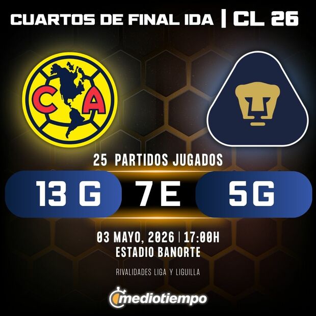 Rivalidad América vs. Pumas: Cuartos de Final Ida - Clausura 2026 Liga MX.