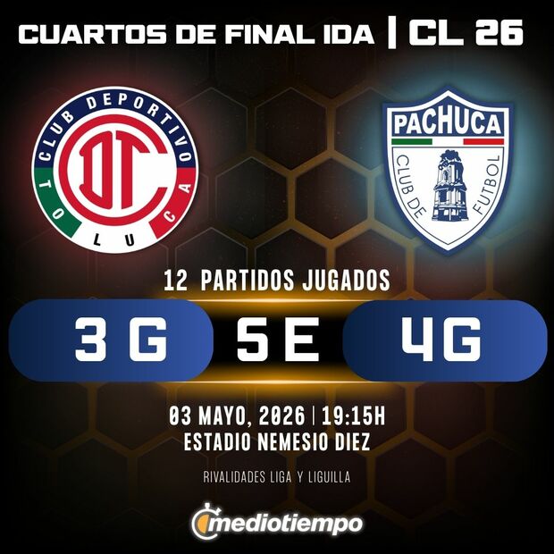 Rivalidad Toluca vs. Pachuca: Cuartos de Final Ida - Clausura 2026 Liga MX.
