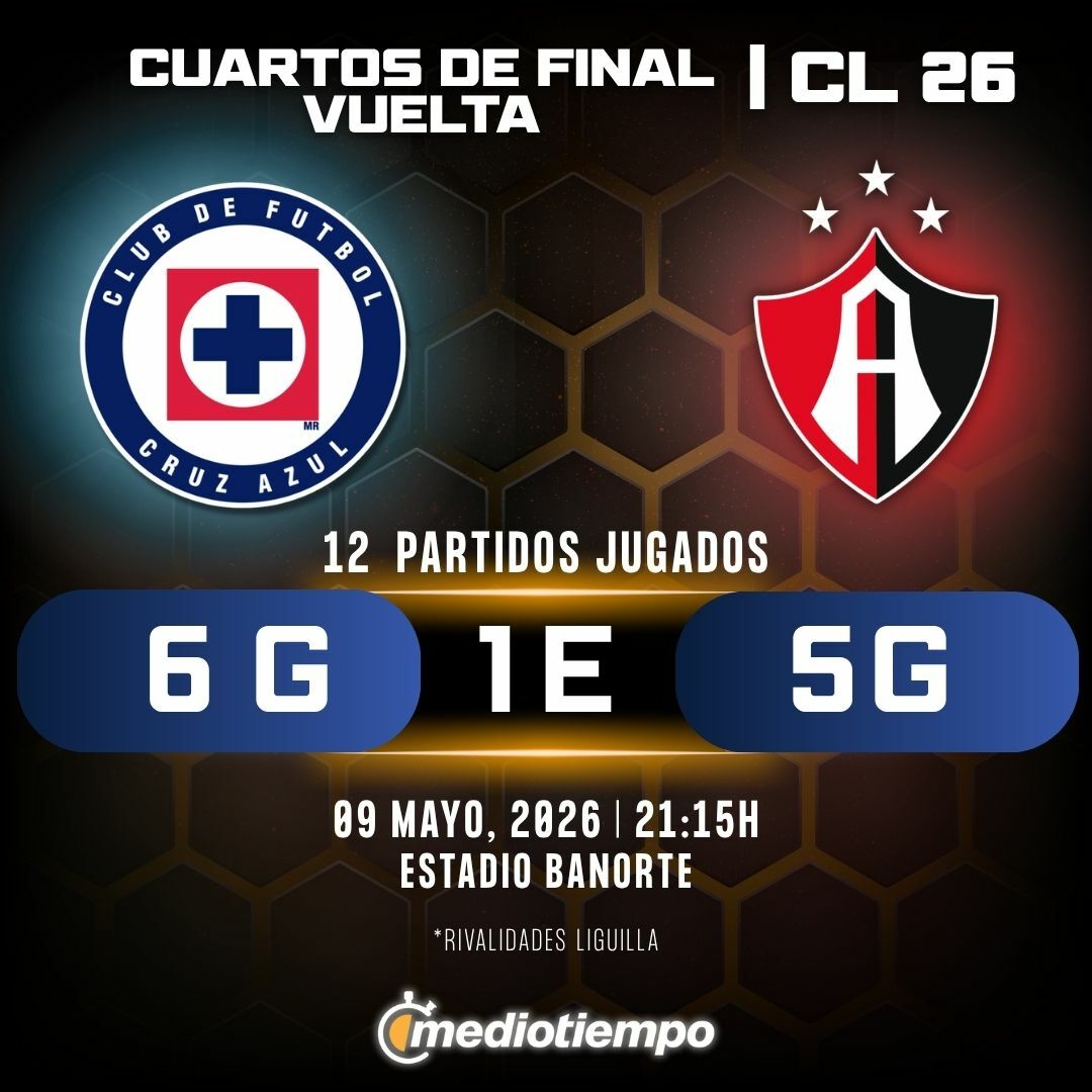 Estadísticas CF Cruz Azul vs. Atlas FC Vuelta Cuartos de Final Clausura 2026.
